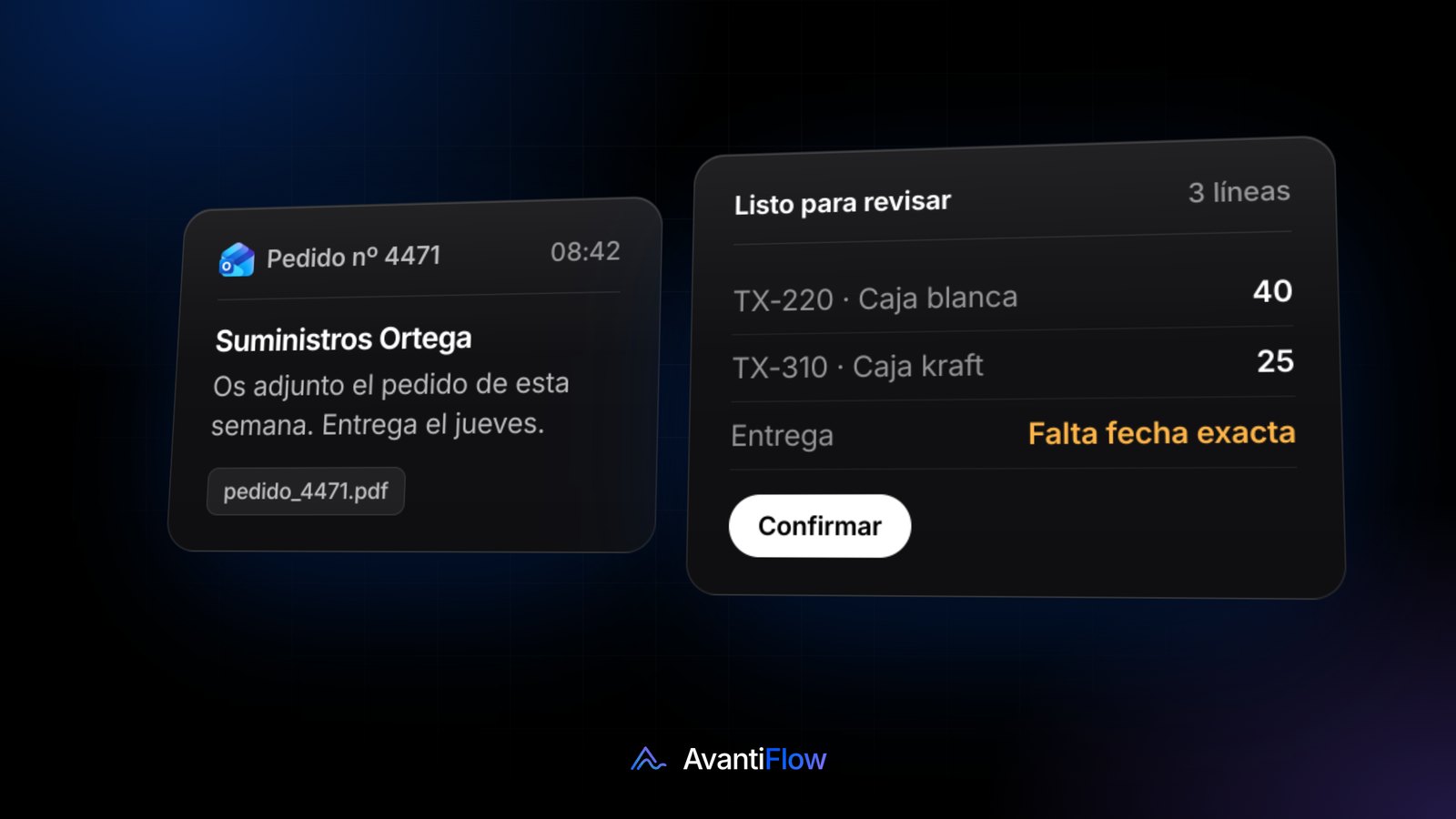 Ilustración: un correo con un pedido en PDF convertido en líneas de pedido listas para revisar