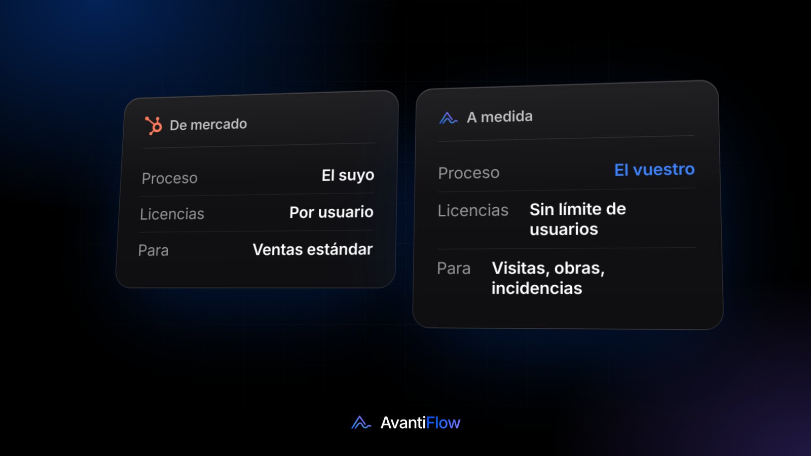 Ilustración: comparación entre un CRM de mercado y una herramienta a medida