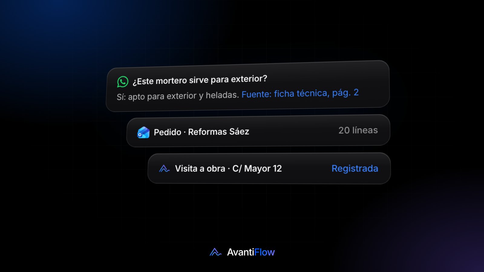 Ilustración: una consulta técnica, una visita a obra y un pedido de una distribuidora de materiales